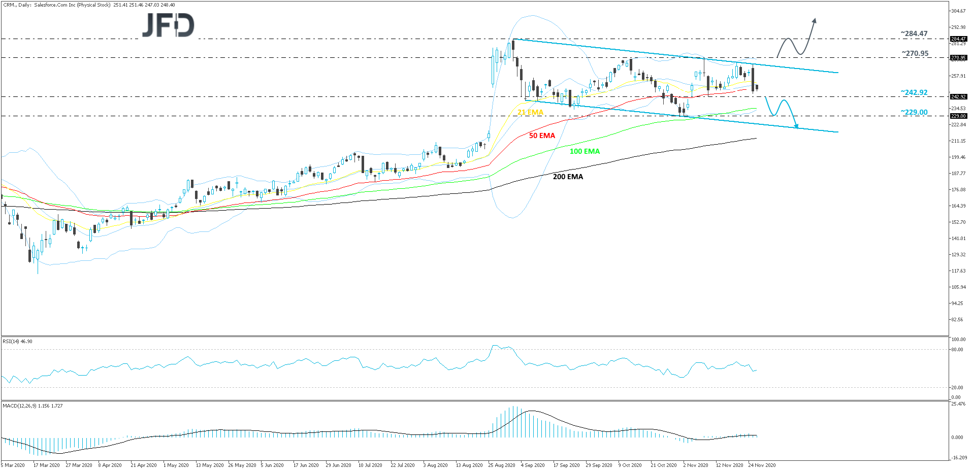 Salesforce-Daily