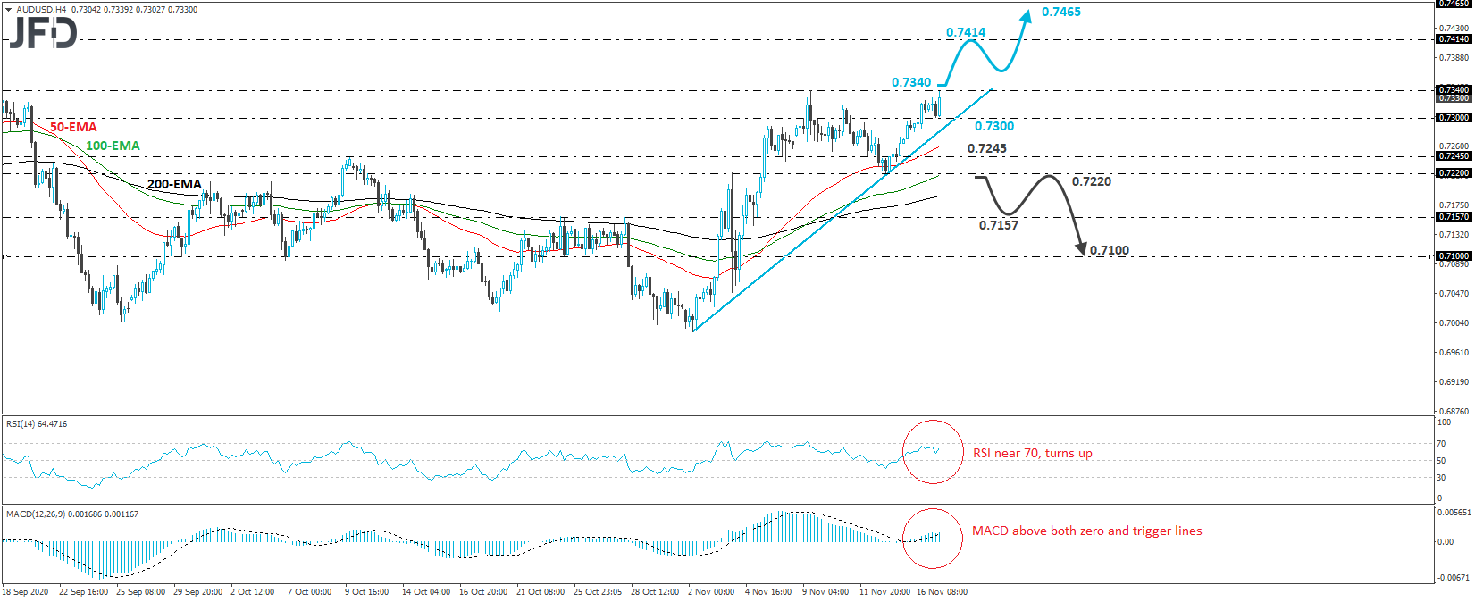 AUD/USD 4-hour chart technical analysis