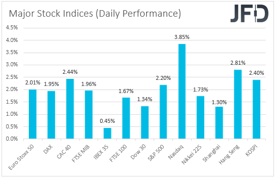 Major global stock indices performance