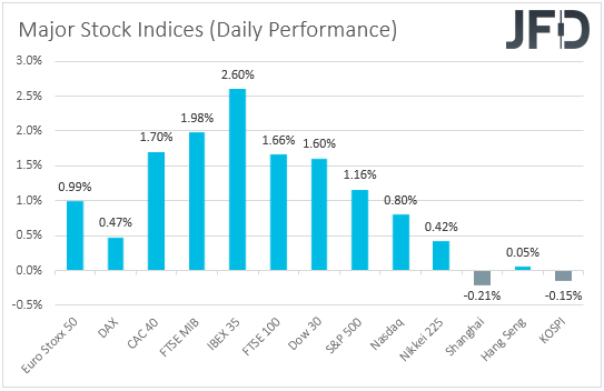 Major global stock indices performance