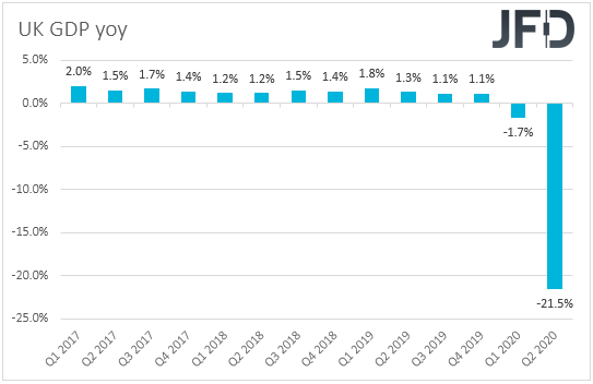 UK GDP yoy