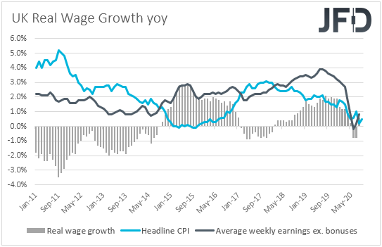 UK real wages