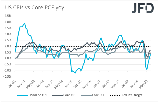 US CPIs inflation