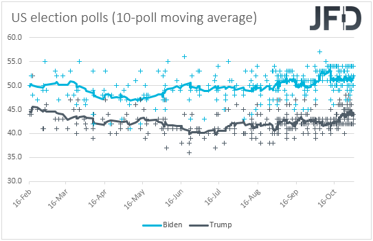 US election opinion polls