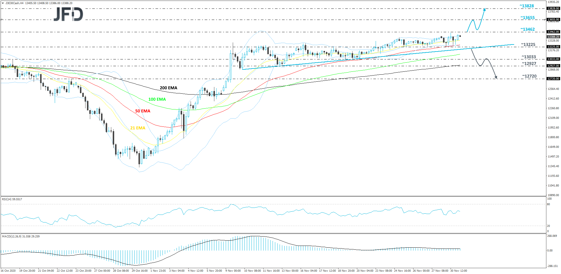 DAX 4-hour chart technical analysis