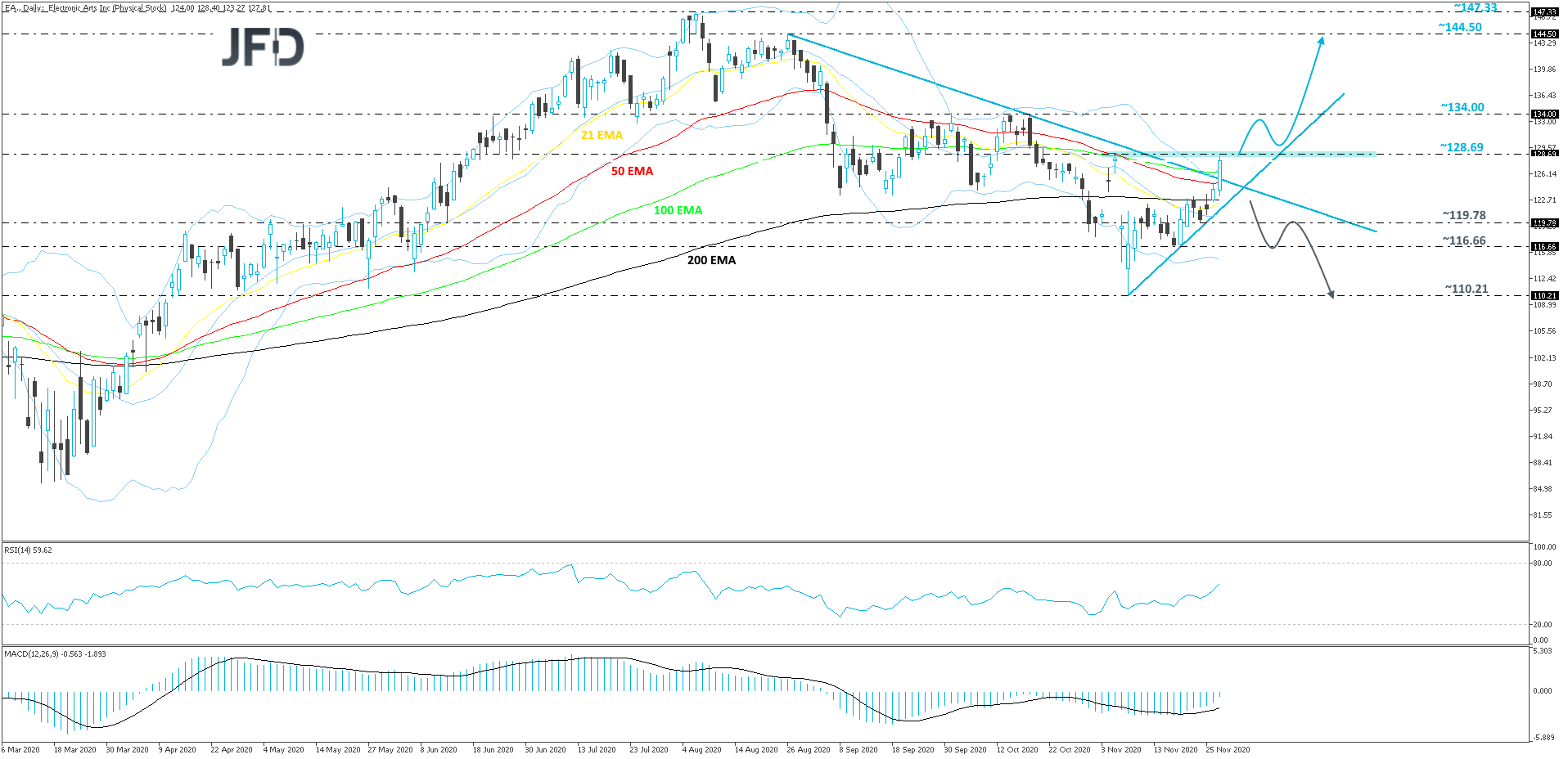 ElectronicArts-Daily
