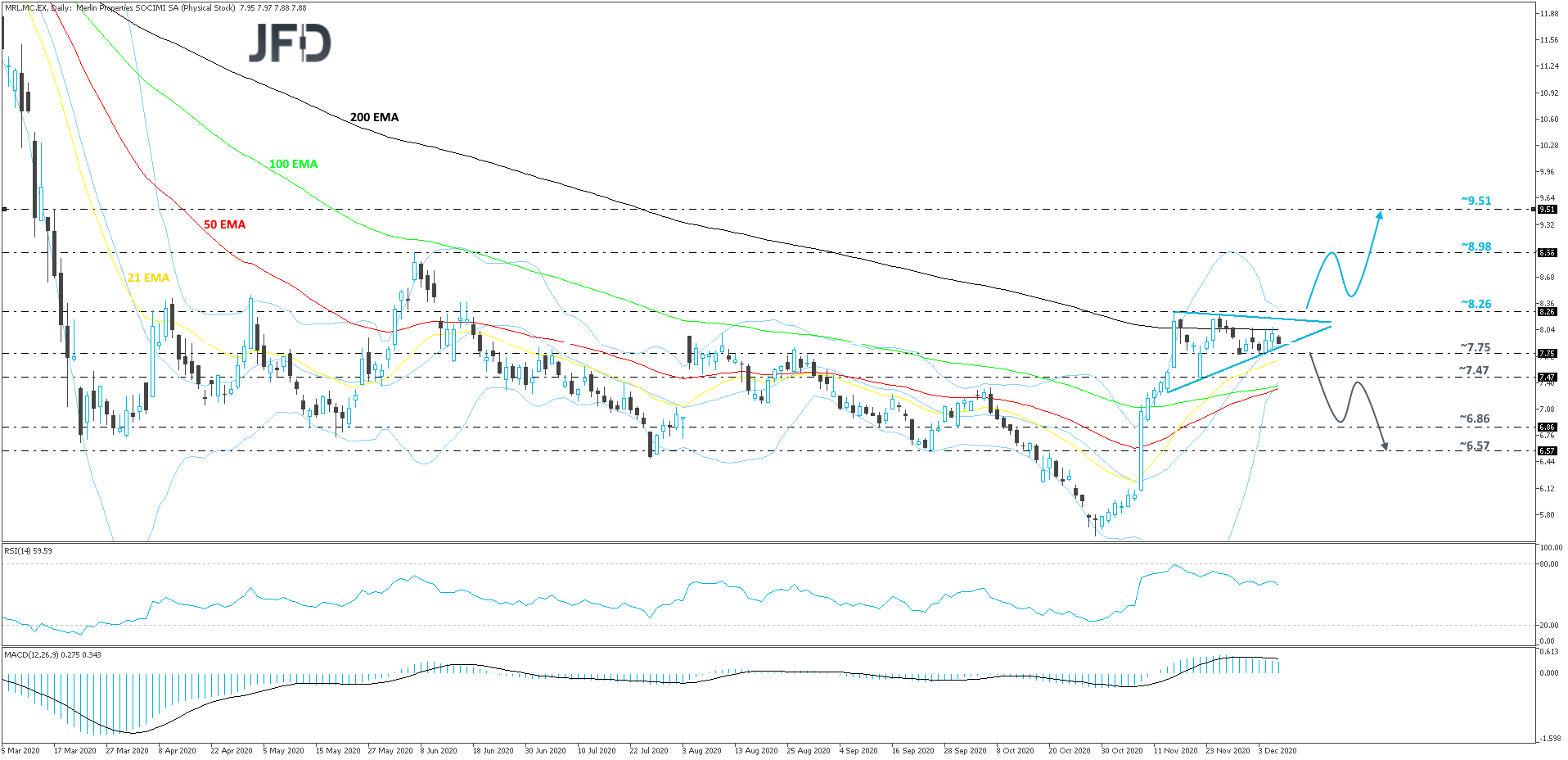 MerlinProperties-Daily