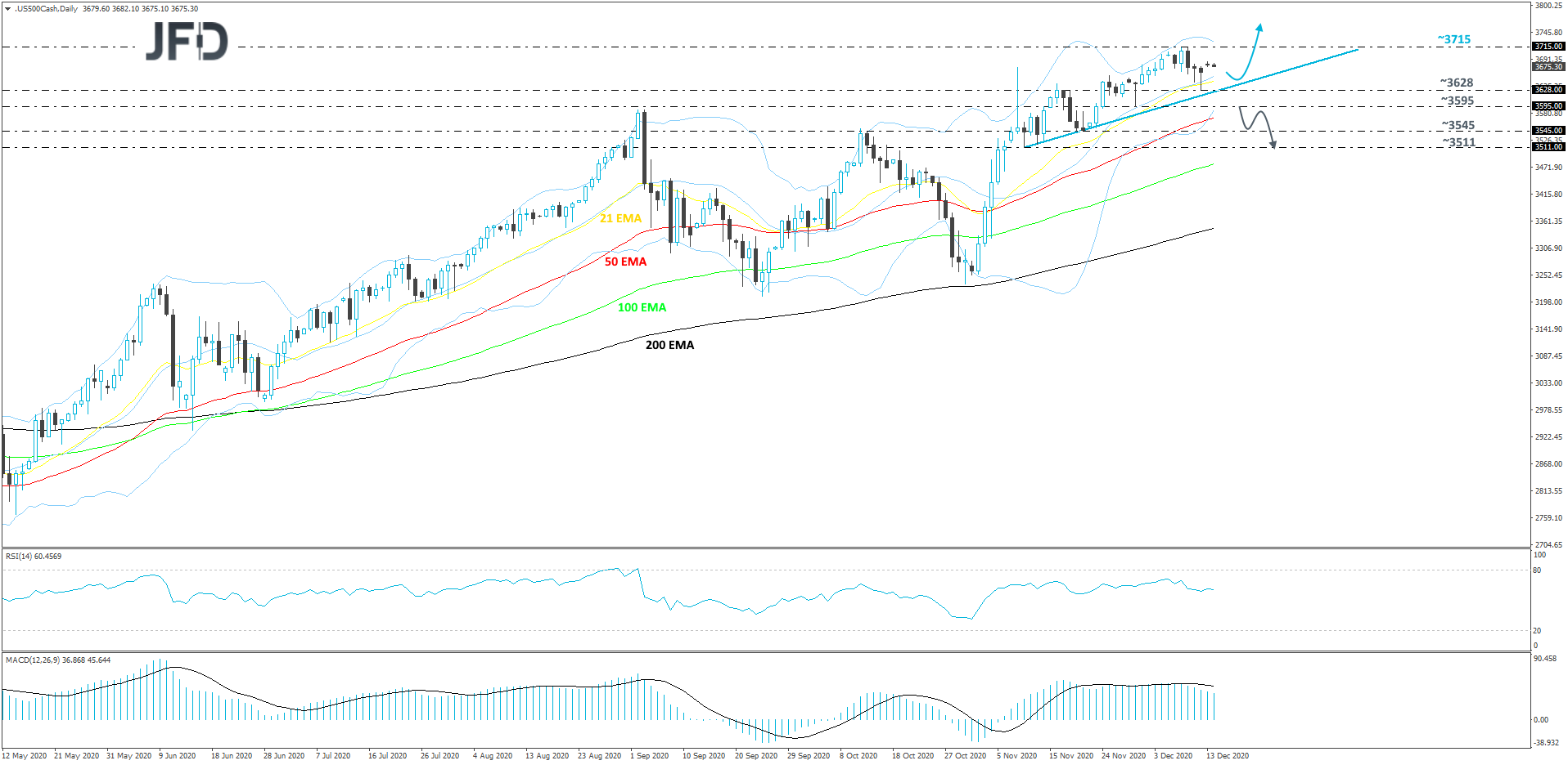 S&P500-Daily