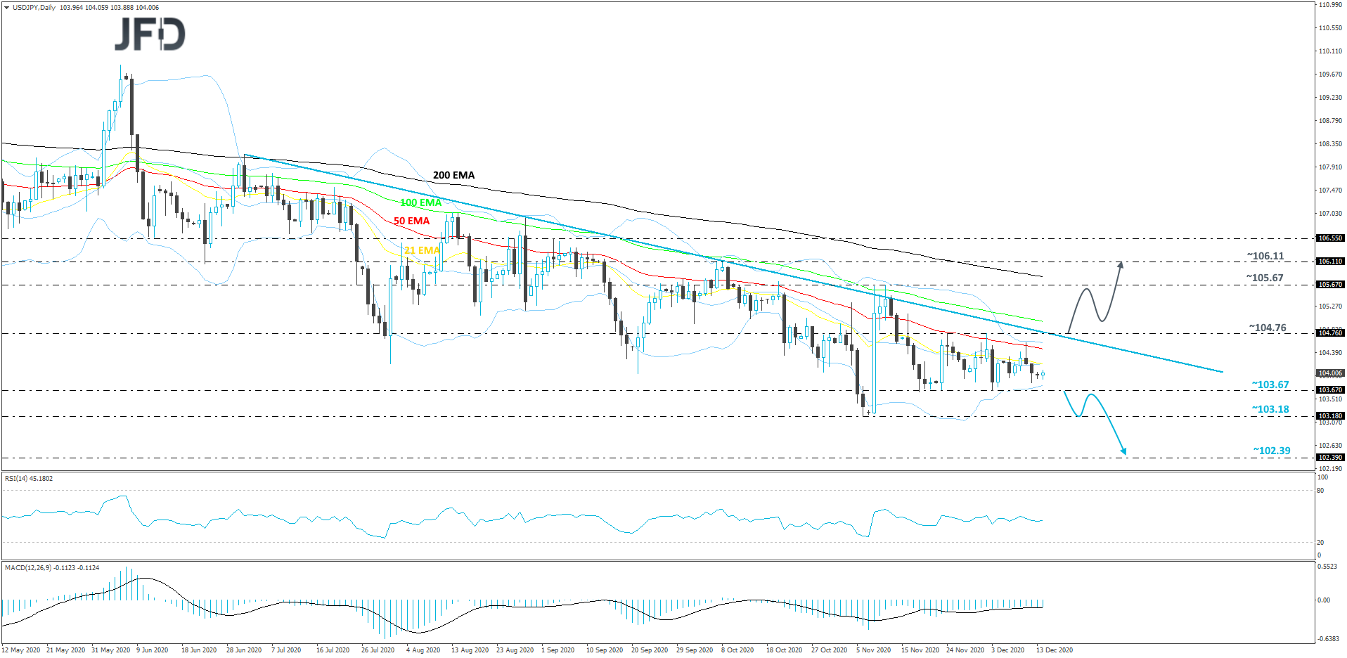 USDJPY-Daily