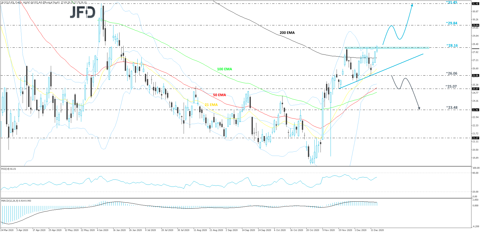 HugoBoss-Daily