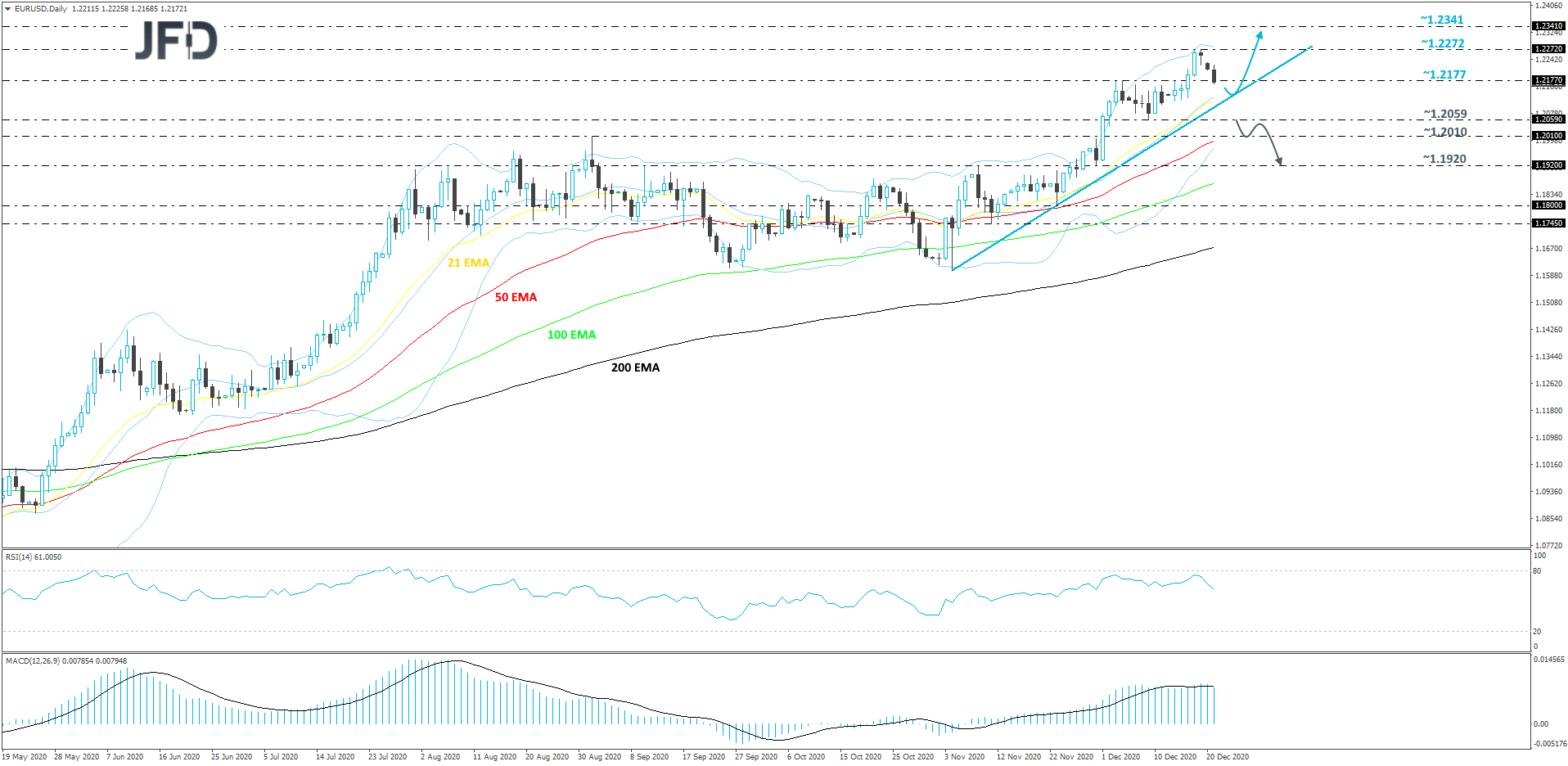EURUSD-Daily-Logo