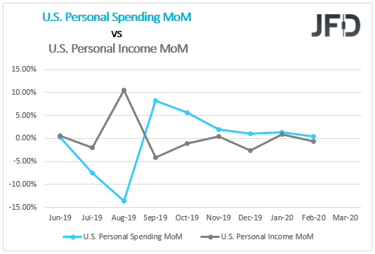 US Spending VS Income