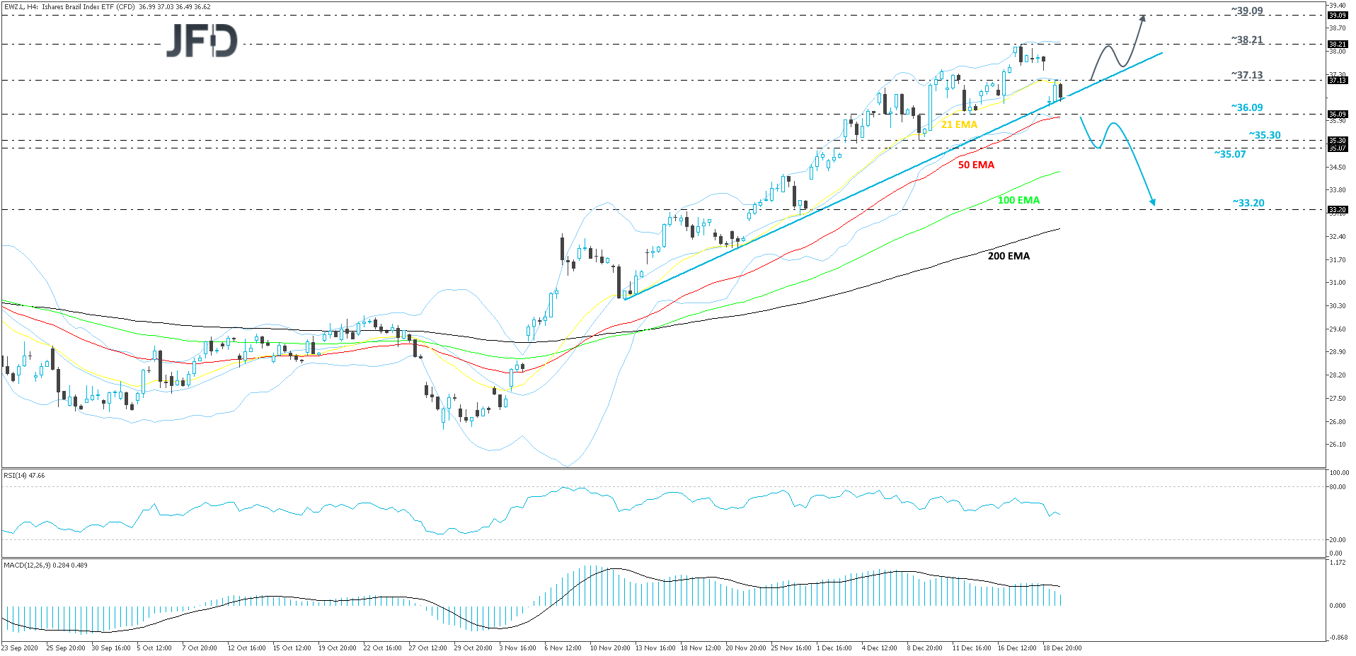 iSharesBrasilIndexETF