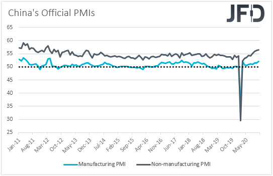 China official PMIs