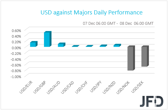 USD performance G10 currencies