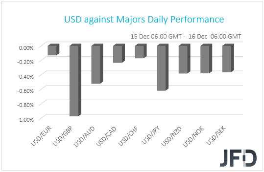 USD performance G10 currencies