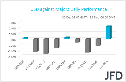 USD performance G10 currencies