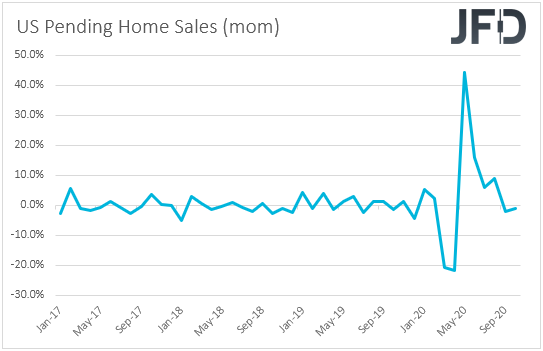 US pending home sales 