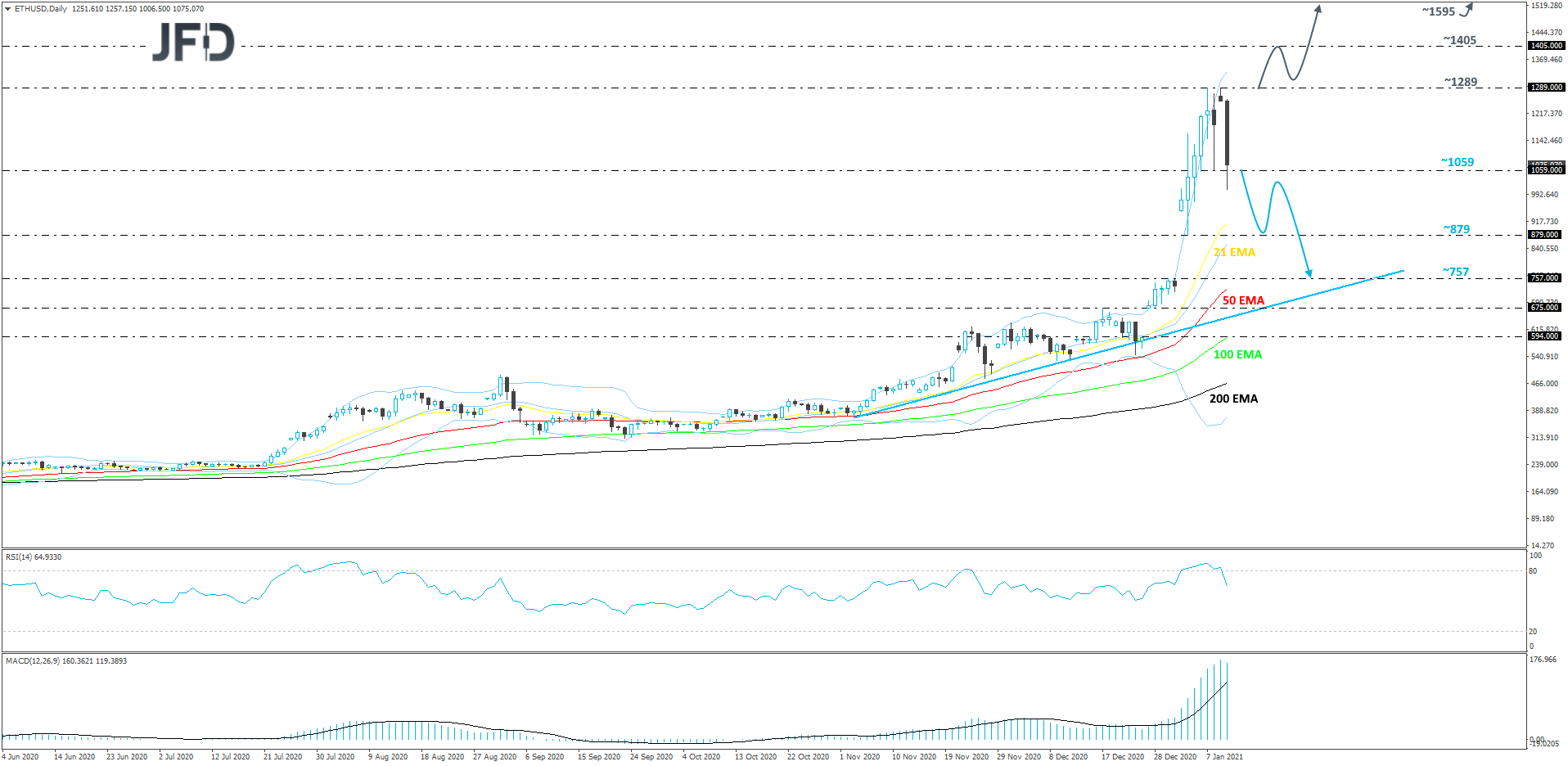 Ethereum-Daily