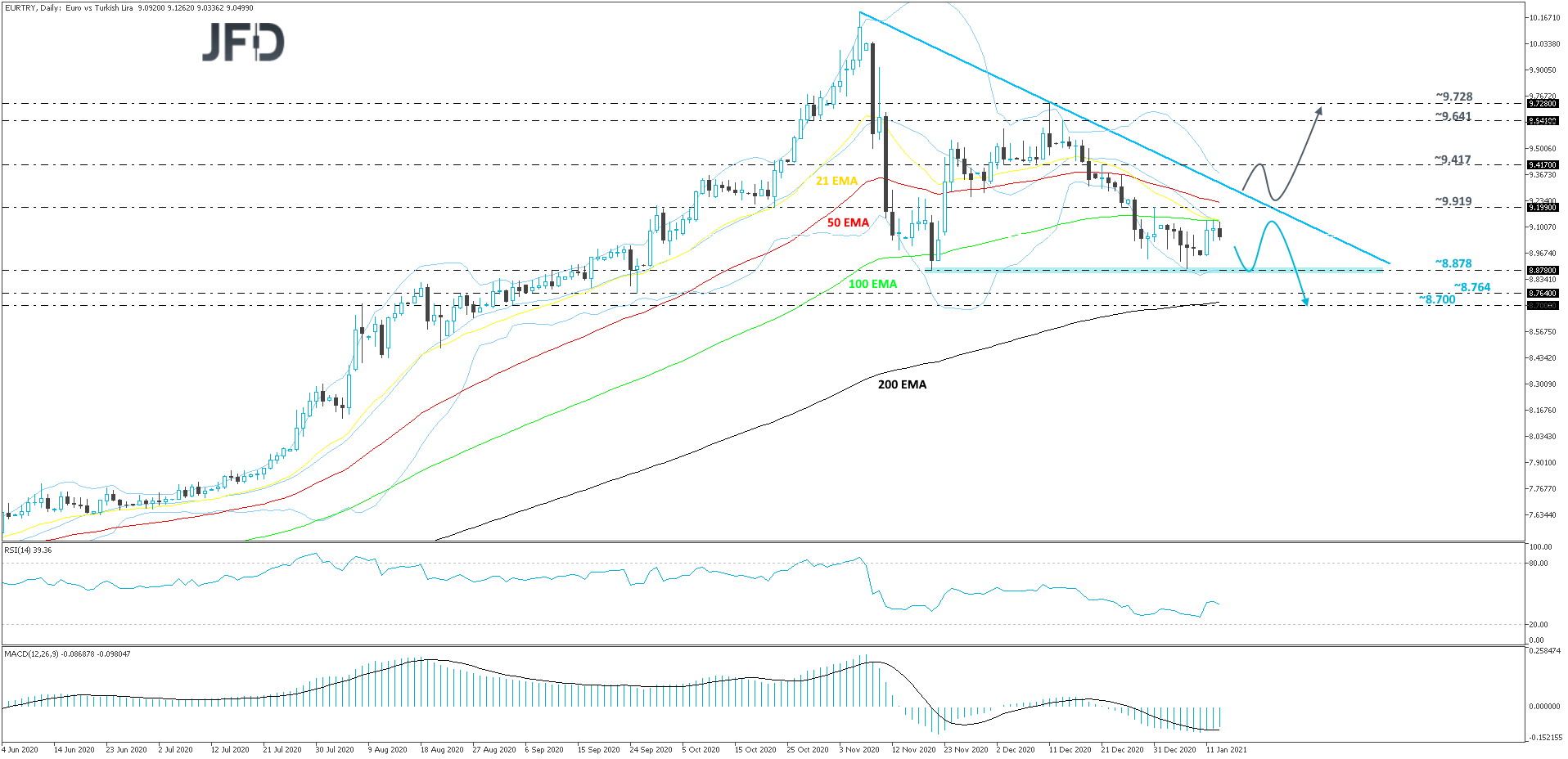 EURTRY-240