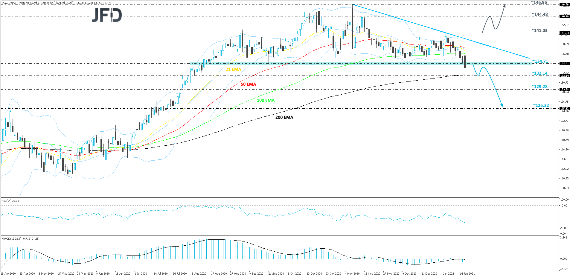 Procter&Gamble-Daily