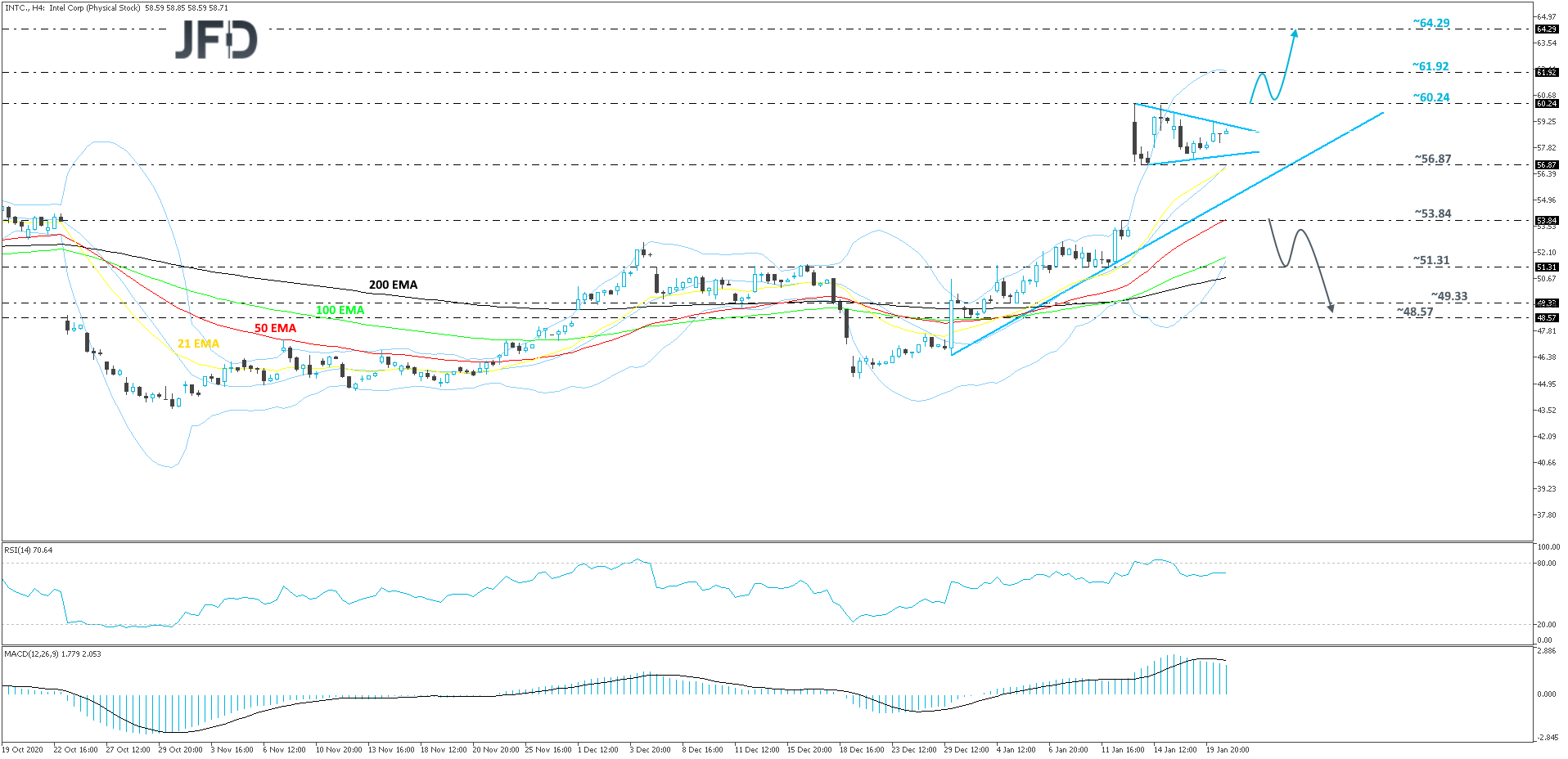 IntelCorporation-240