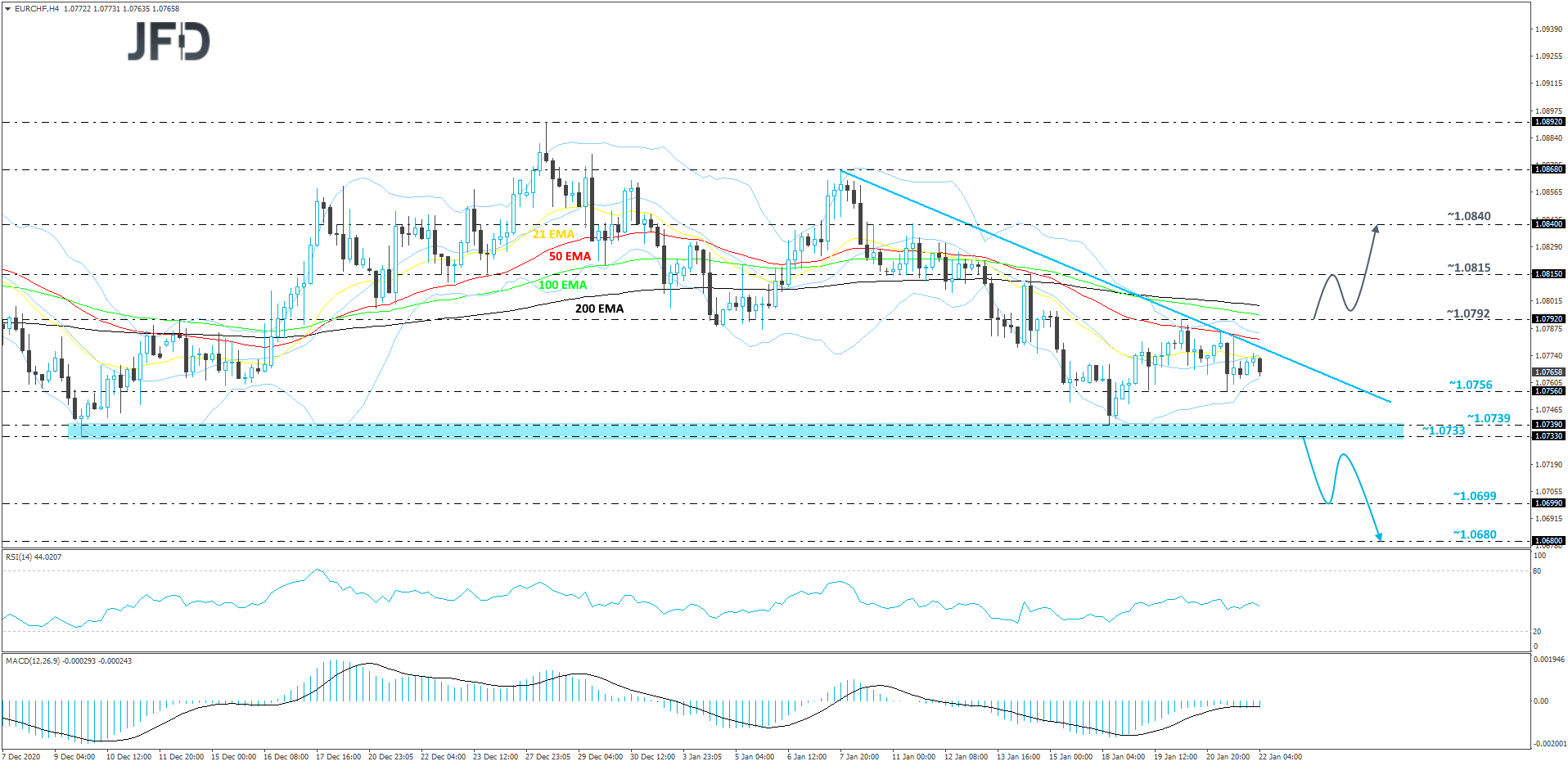 EURCHF-240