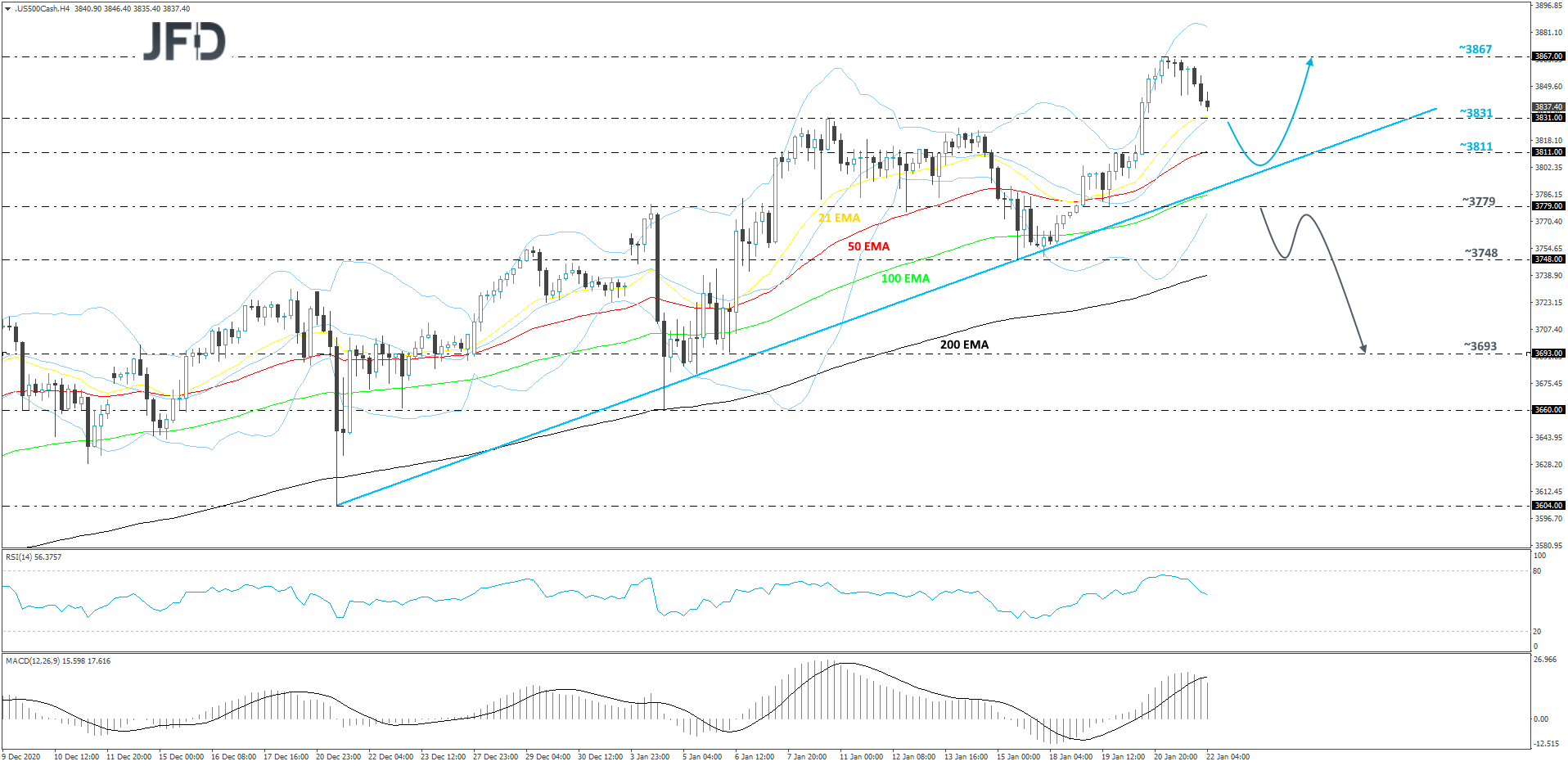 S&P500-240