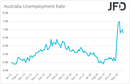 Australian unemployment rate