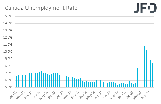 Canada unemployment rate