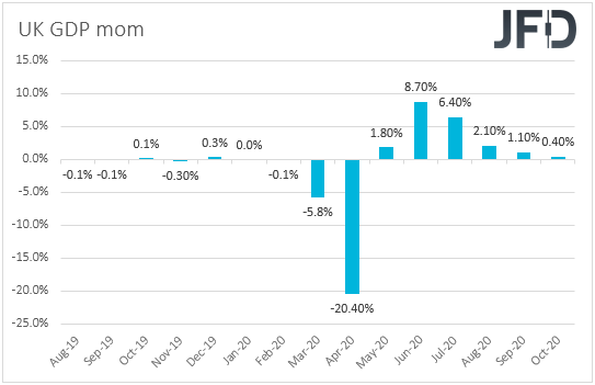 UK monthly GDP