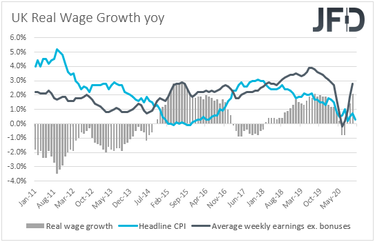 UK real wages