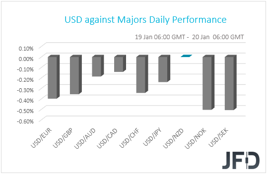 USD performance G10 currencies