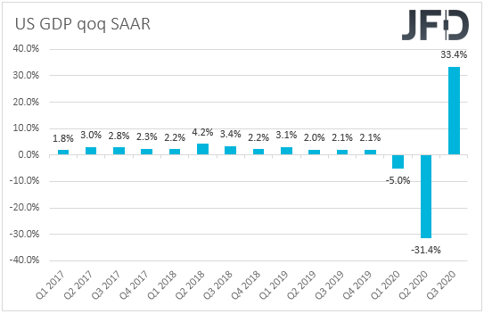 US GDP qoq SAAR