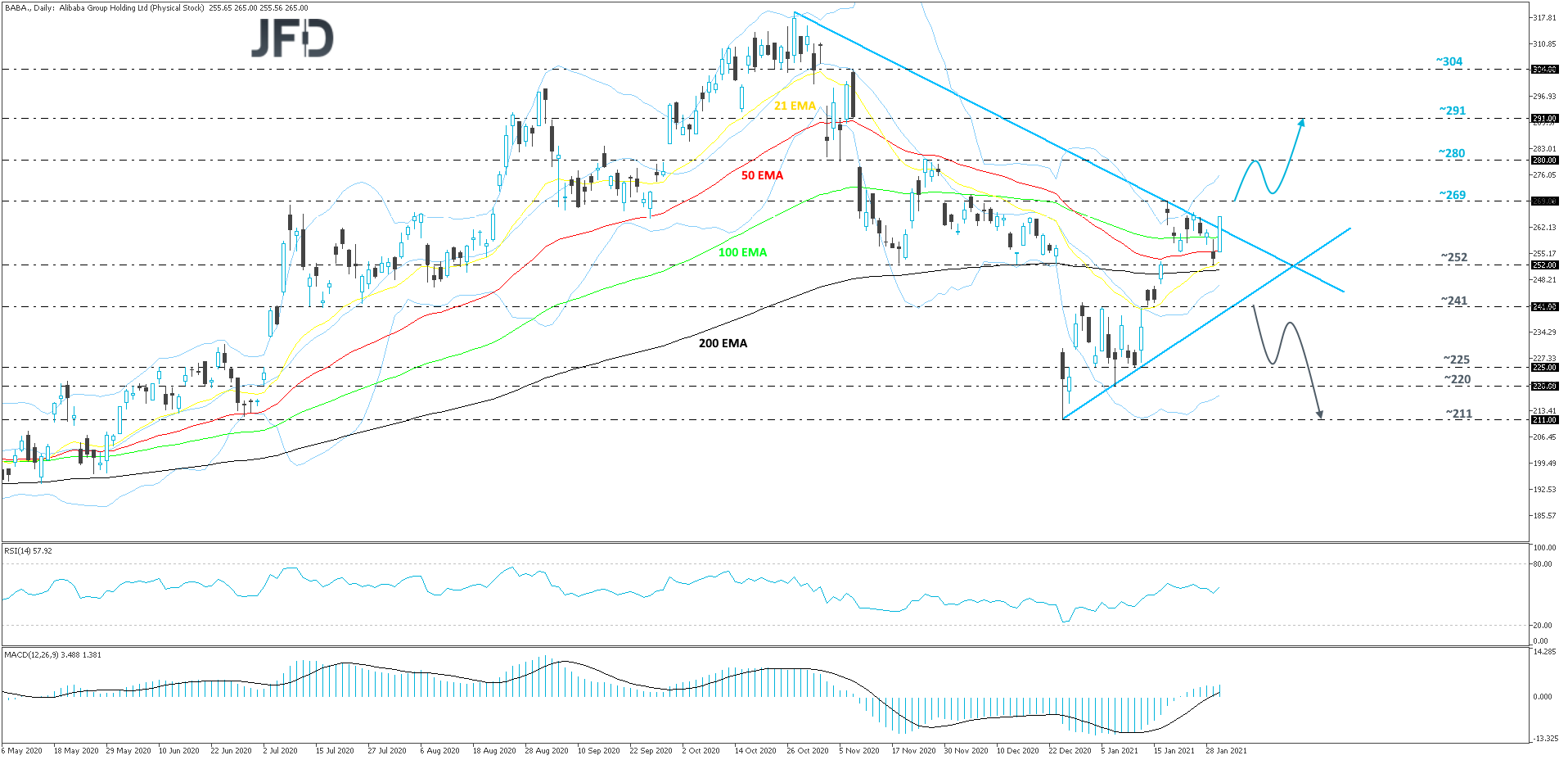 Alibaba-Daily