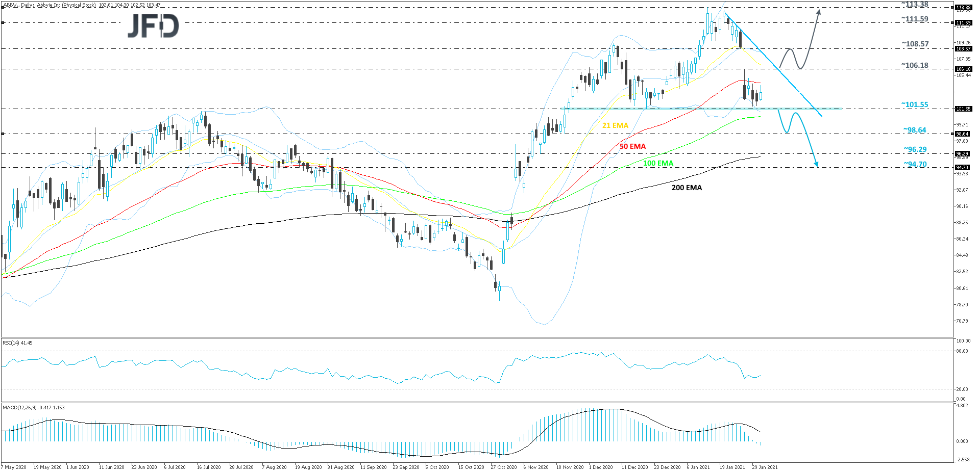 AbbVie-Daily