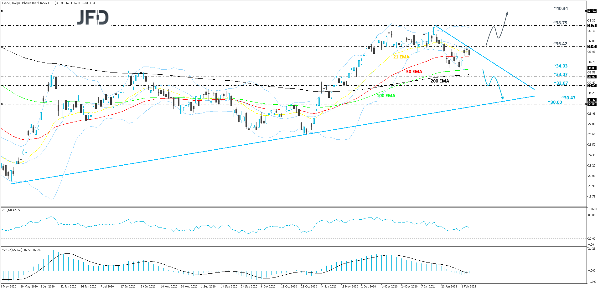 iSharesBrasilIndexETF