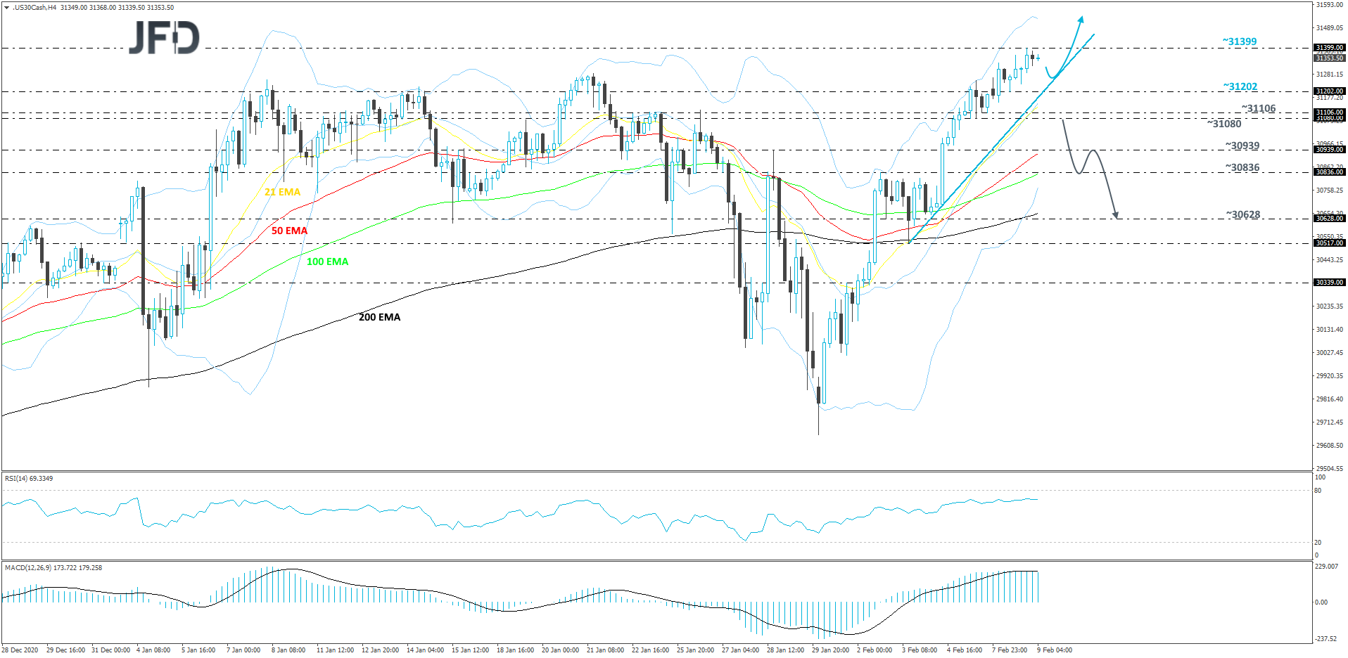 DJIA-240