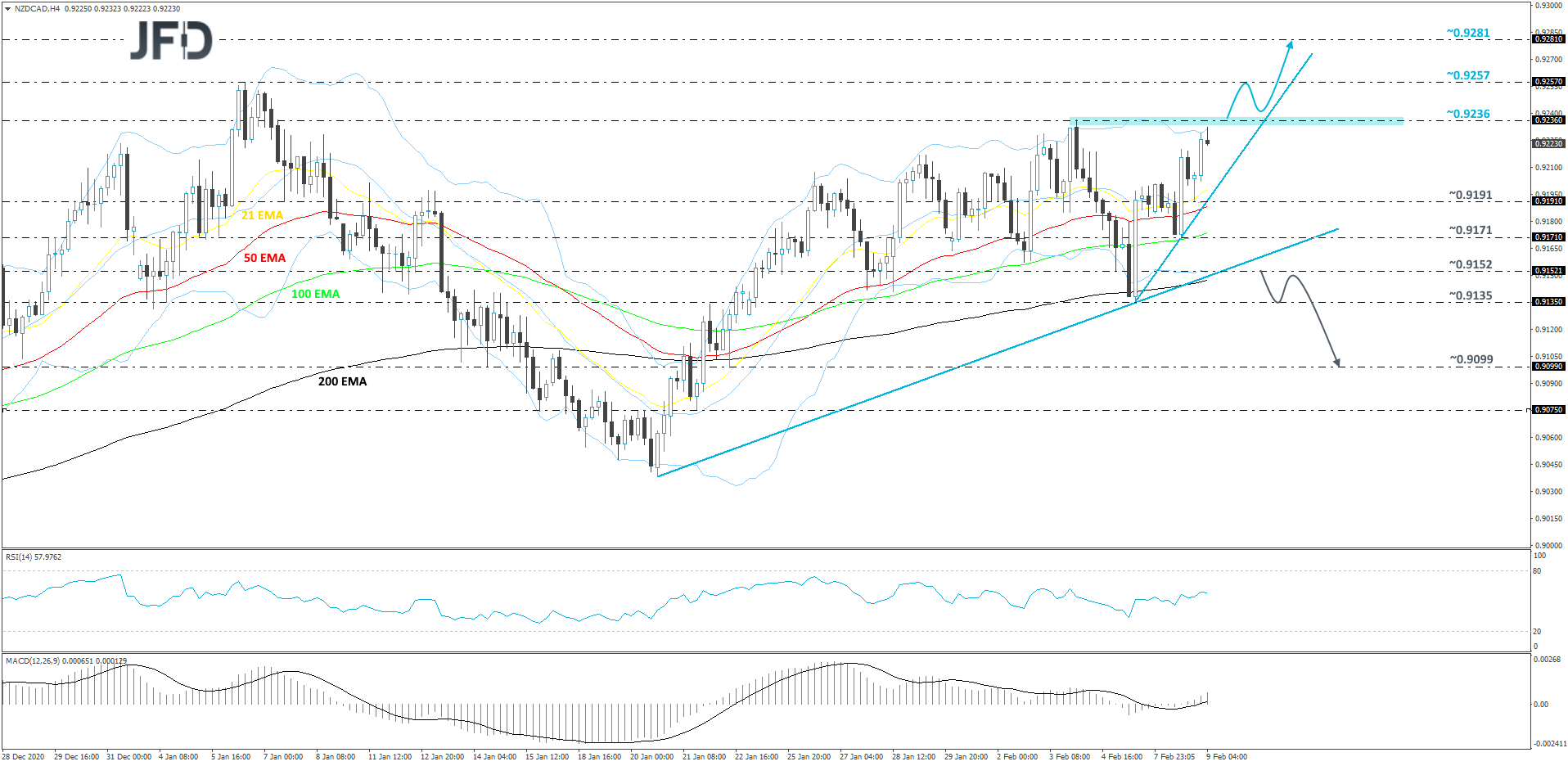 NZDCAD-240