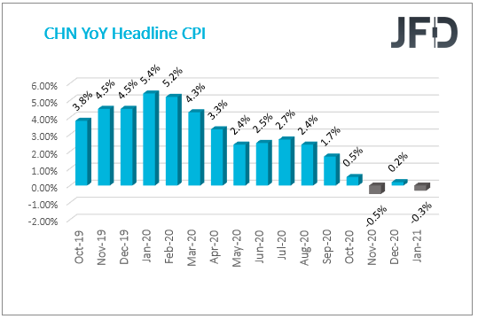 CHN cpi YoY