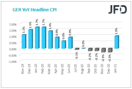 GER cpi YoY
