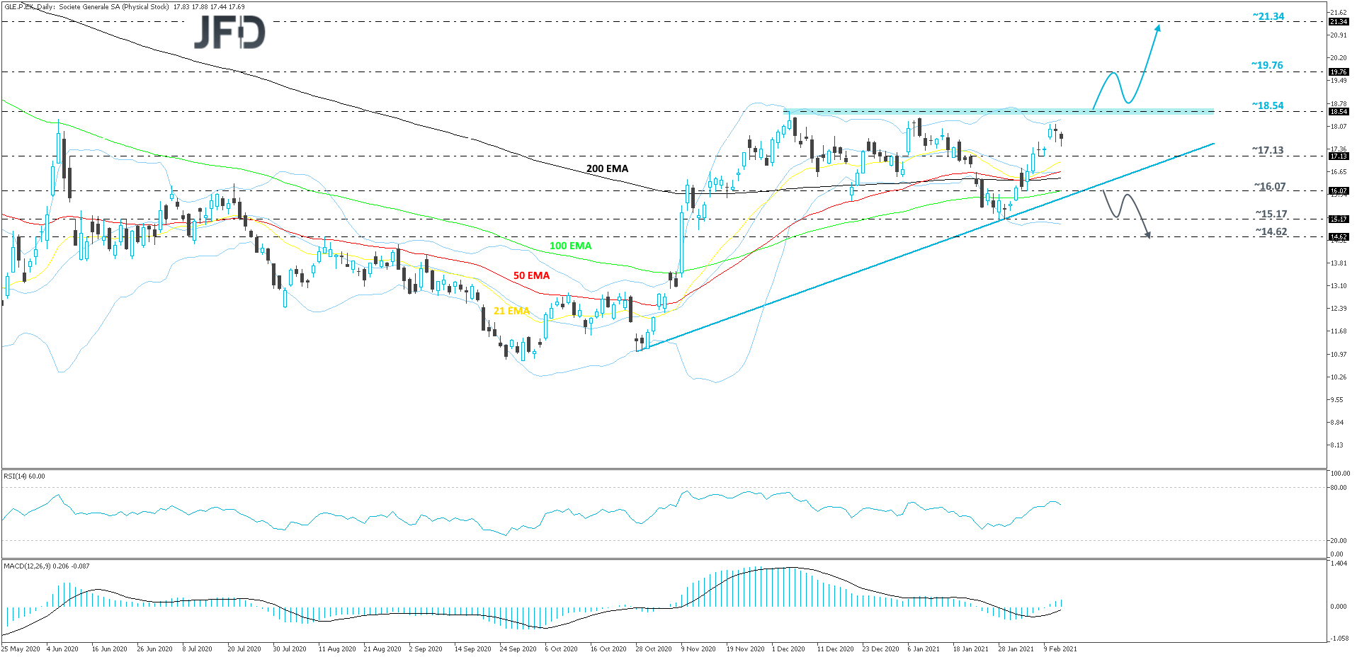 SocieteGenerale-Daily