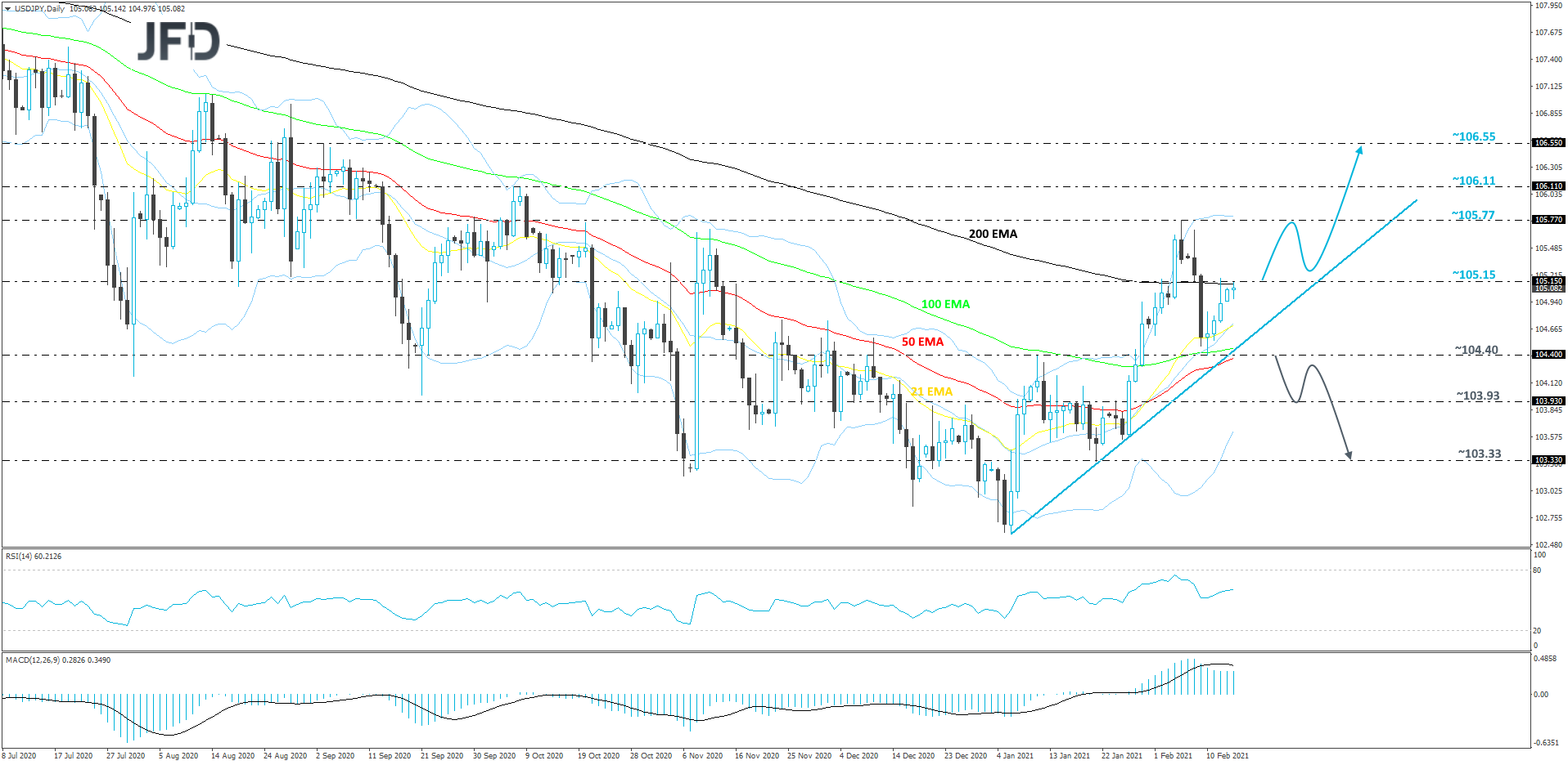 USDJPY-Daily