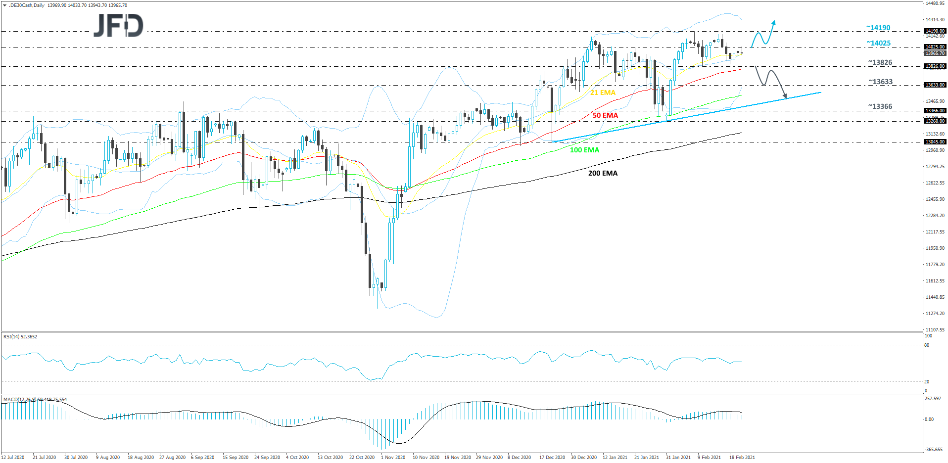 DAX-Daily