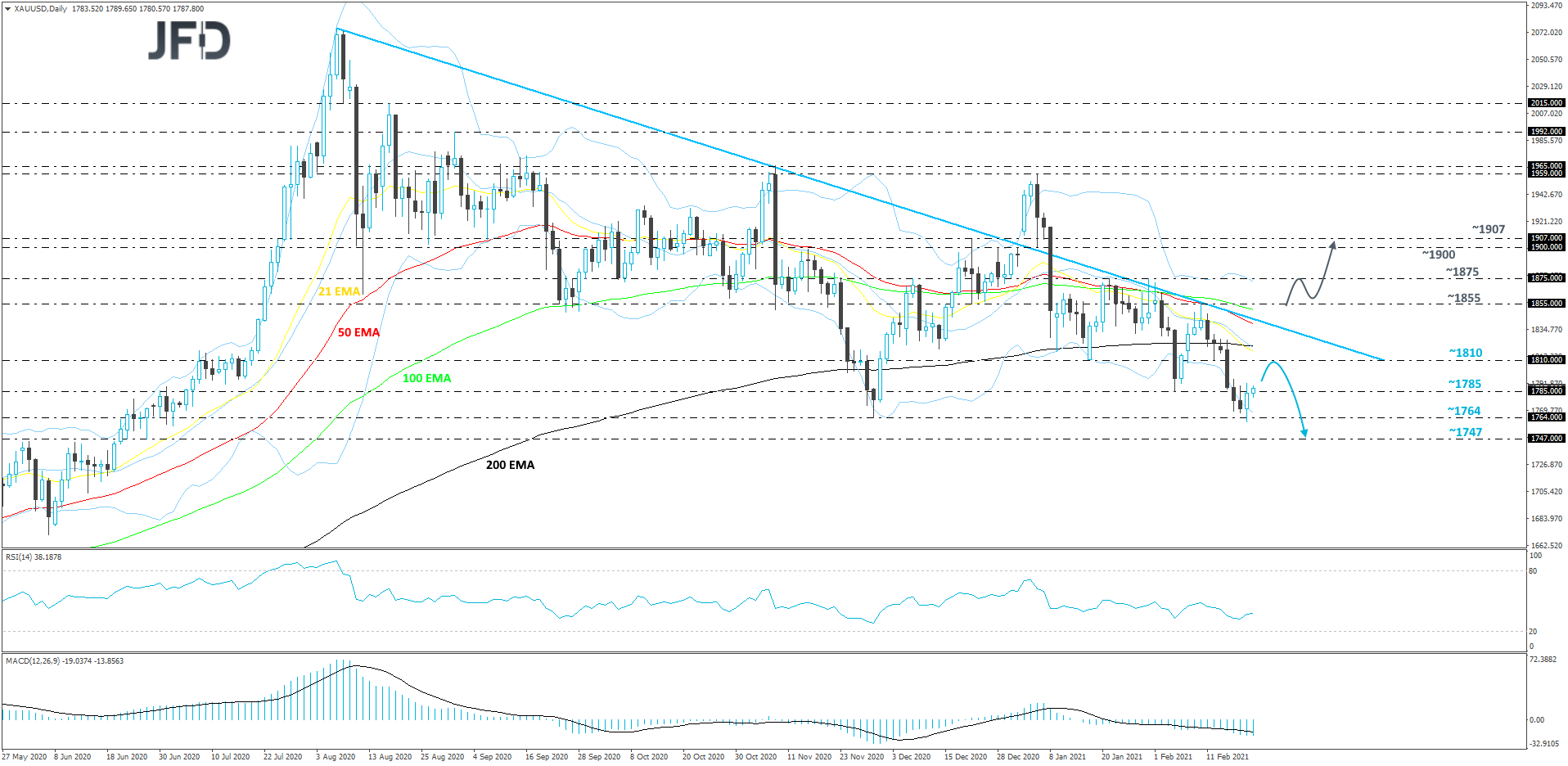 Gold-Daily