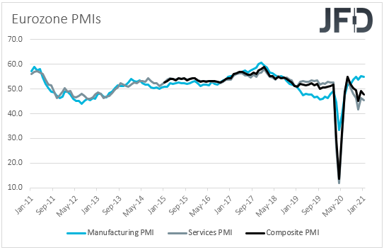Eurozone PMIs
