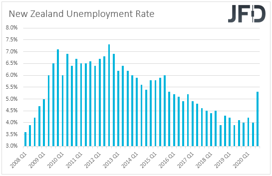 New Zealand unemployment rate