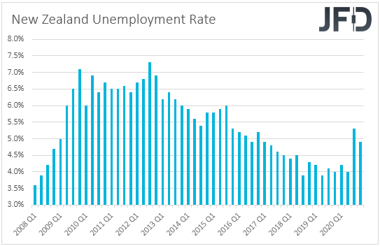 New Zealand unemployment rate