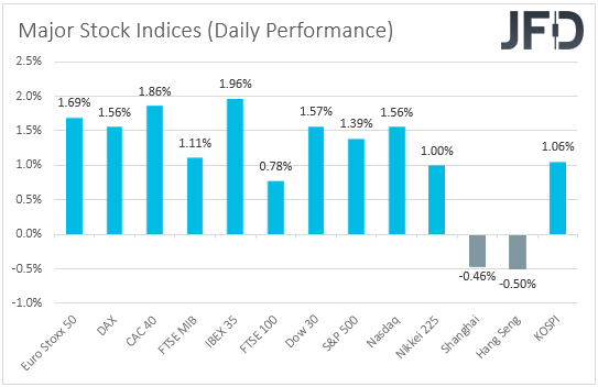 Major global stock indices performance