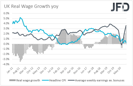 UK real wages